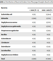 Jundishapur J Microbiol